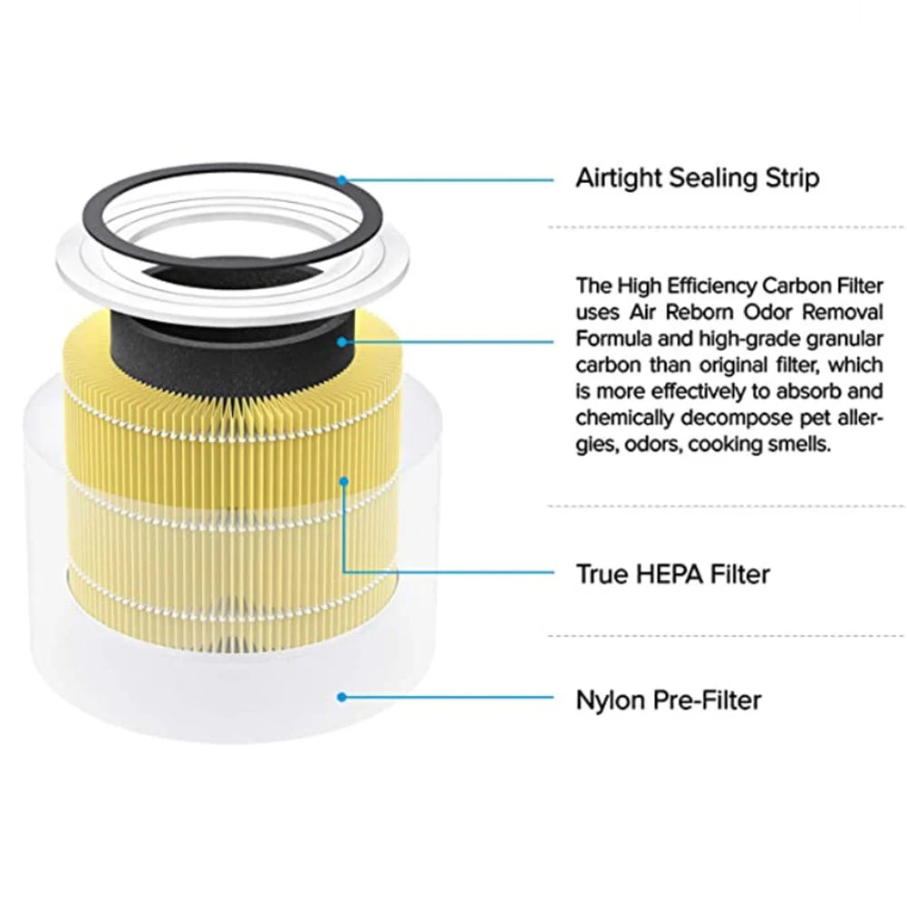 HEPA Air Purifier Filter for Levoit Core 300 - Toxin Absorber